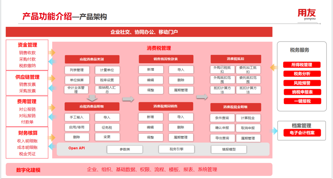 消費稅管理，如何助力企業(yè)提效降本合規(guī)？